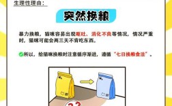 猫不想吃猫粮想吃饭怎么回事？是否需要更换食物类型？