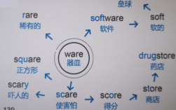 双子座失业后怎样引导新方向探索