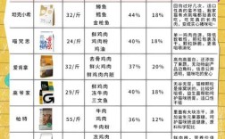 哪些猫粮既便宜又好？如何平衡价格与质量？
