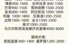 46天大的比熊每日狗粮摄入量是多少？