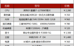 专业绘图显卡有哪些品牌？图形工作站电脑配置推荐