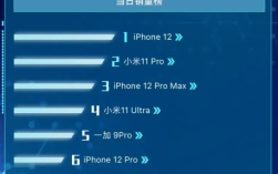白羊座如何在竞争中脱颖而出？