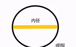 卡地亚戒指尺码对照表卡地亚戒指量尺寸怎么测量参照图？