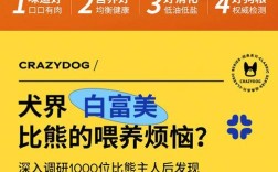 比熊更适合吃硬狗粮还是泡鸡粮？
