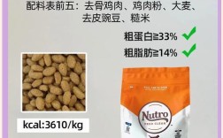 玻璃胃猫咪适合哪种猫粮？有哪些推荐的易消化猫粮？
