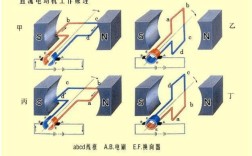 电动机的工作原理