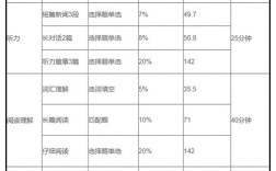 四级分值分配细则