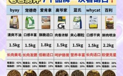 现在购买猫粮有哪些划算的方法？