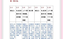 初中数学零基础如何逆袭？30天高效提分攻略分享！