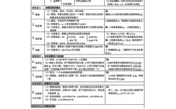 初中数学必考点如何高效划分？关键方法全解析