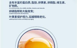 比熊7个月大吃多少蛋黄最适宜？蛋黄对成长有何作用？