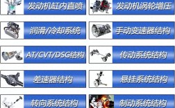 了解汽车的基本知识有哪些？汽车知识大全！