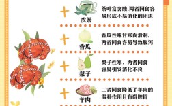 螃蟹不能和哪些食物一起吃，螃蟹相克食物一览表