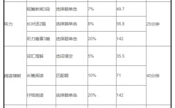 英语四级考生分数线