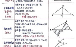如何让初中数学变得简单易懂？