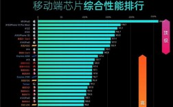 高通和天玑处理器哪个好？高通和天玑有什么区别