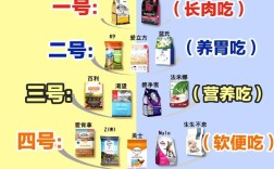 纪普猫粮的档次如何划分？