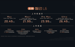 小米SU7最强对手！零百2.7秒 极速超300km/h的全新智己L6上市：20.49万起