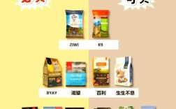 猫粮什么味儿最受欢迎？怎么挑选适合猫咪的口味？
