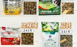 超市销售的猫粮品牌有哪些？它们的成分和价格如何？