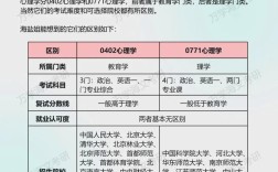 心理学考研都考啥 报考条件